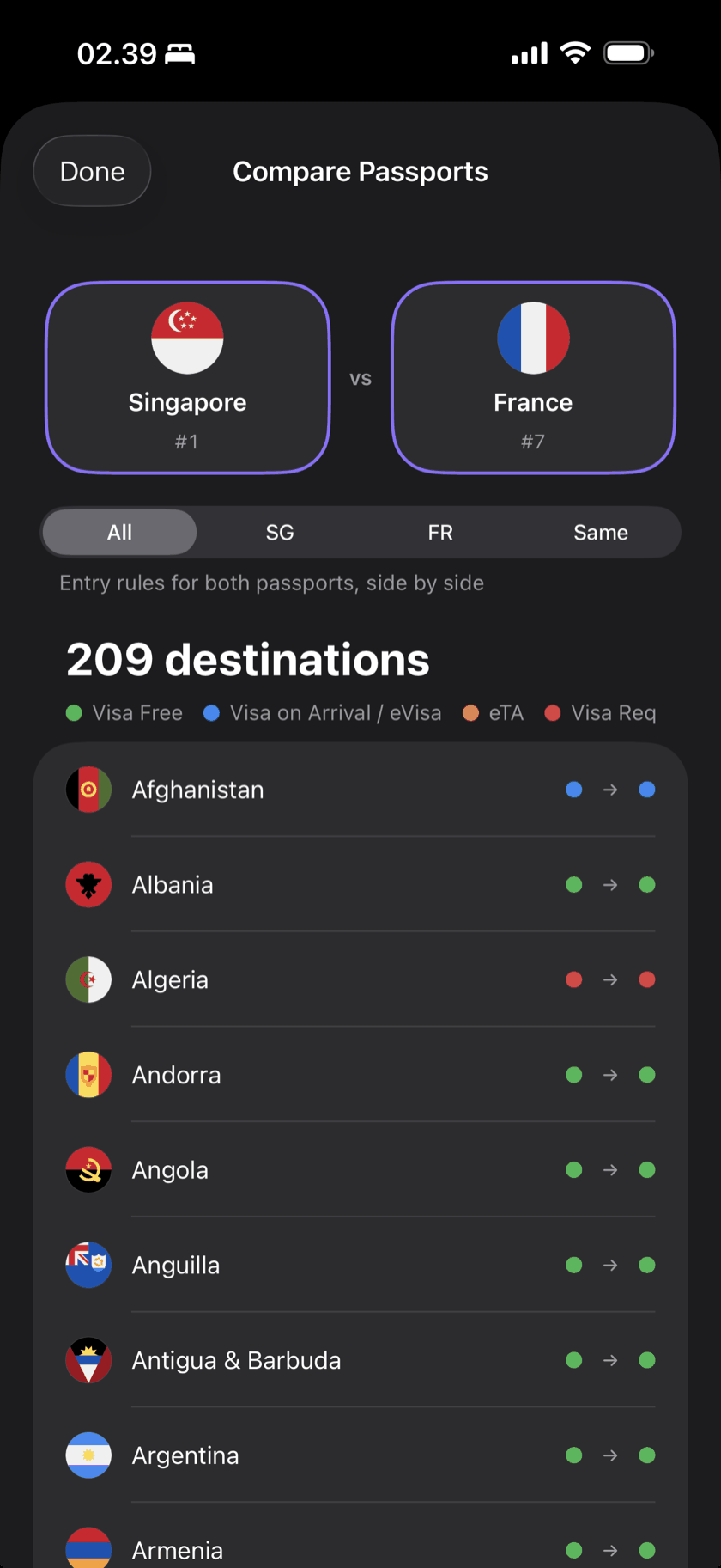Compare Passports