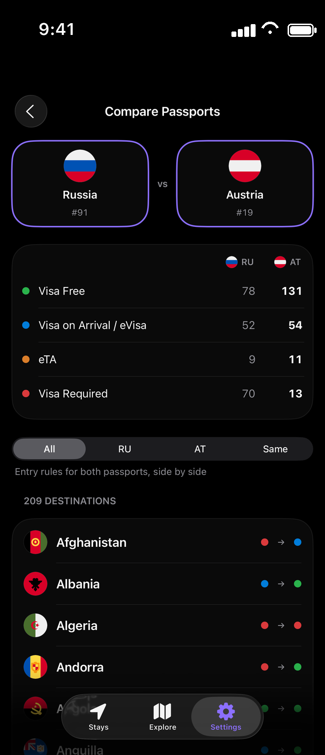 Comparison of two passports showing where each one allows visa-free entry